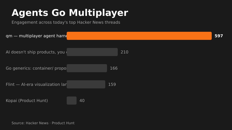 Agents Go Multiplayer: Why Solo AI Coding Isn't Enough