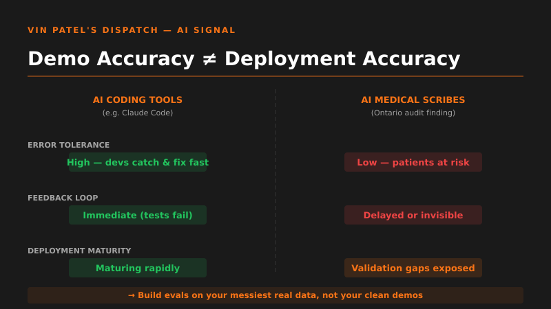AI Code Tools Hit Real Codebases — and Medical AI Hits a Wall