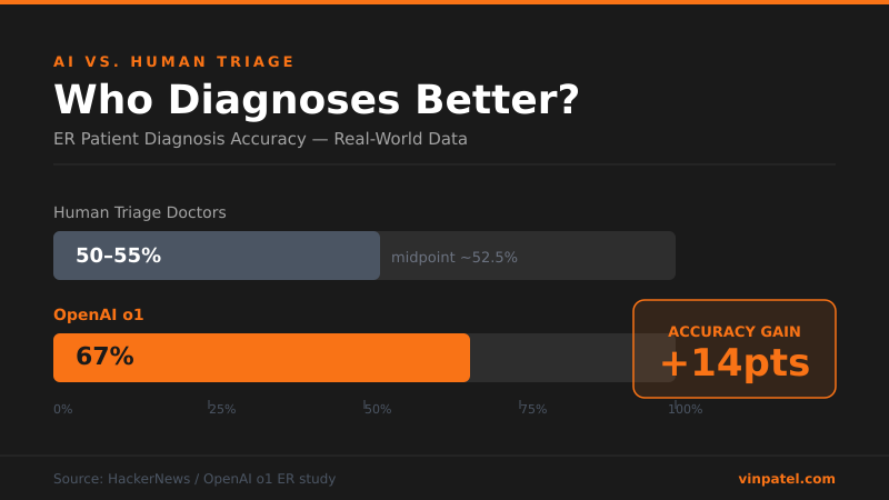 AI Outdiagnoses ER Triage Doctors in Real-World Test