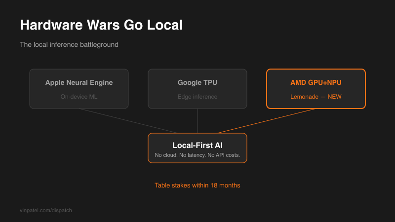 AMD Lemonade Shows Hardware Wars Moving Local