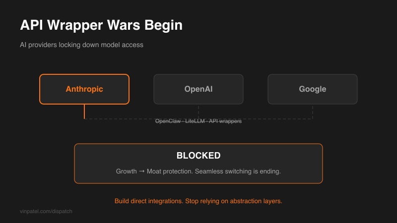 Anthropic Blocks OpenClaw: The API Wrapper Wars Begin