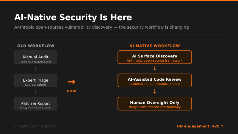 Anthropic Open-Sources AI Vulnerability Discovery Framework