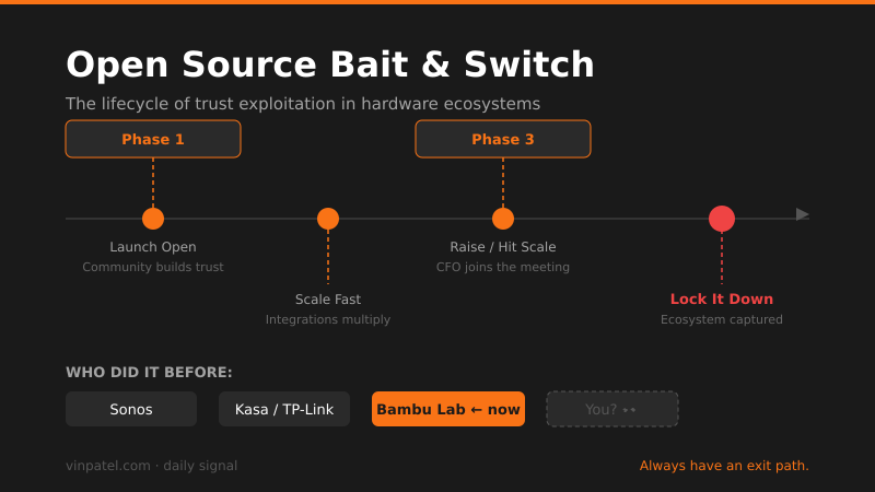 Bambu Lab's Open Source Betrayal Is a Warning for Every Builder