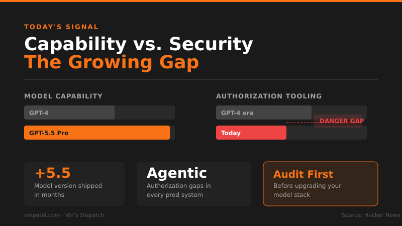 ChatGPT 5.5 Pro Is Impressive — But the Security Debt Is Real