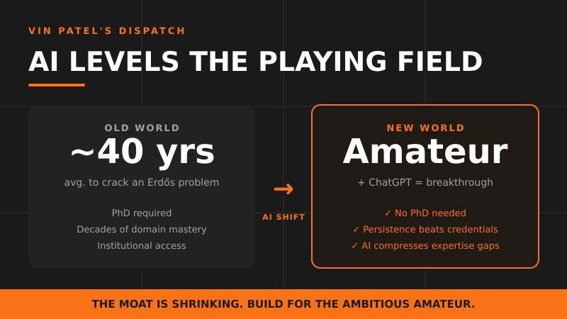 ChatGPT Helps Amateur Crack an Erdős Math Problem