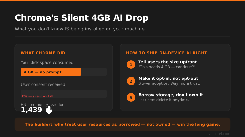 Chrome's Silent 4GB AI Install Is a Trust Problem, Not a Feature