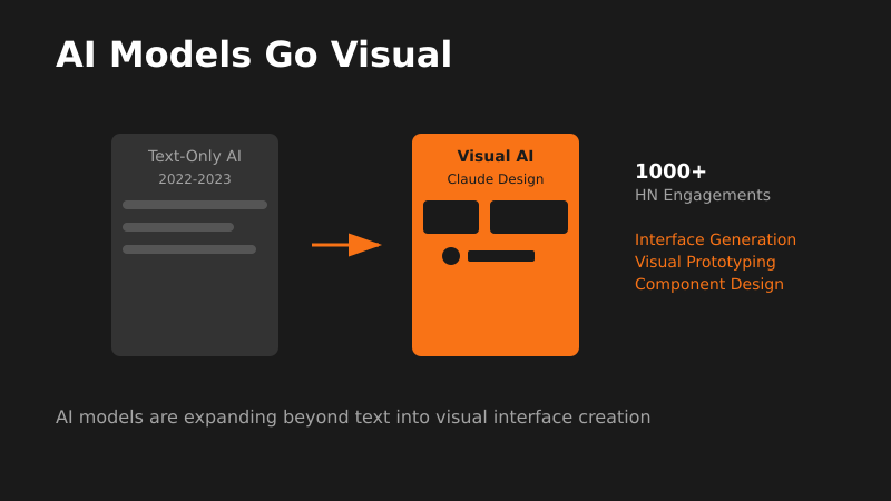 Claude Design Shows AI Models Want Visual Interfaces