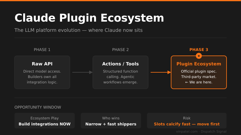 Claude Gets a Plugin Ecosystem: What Builders Need to Know