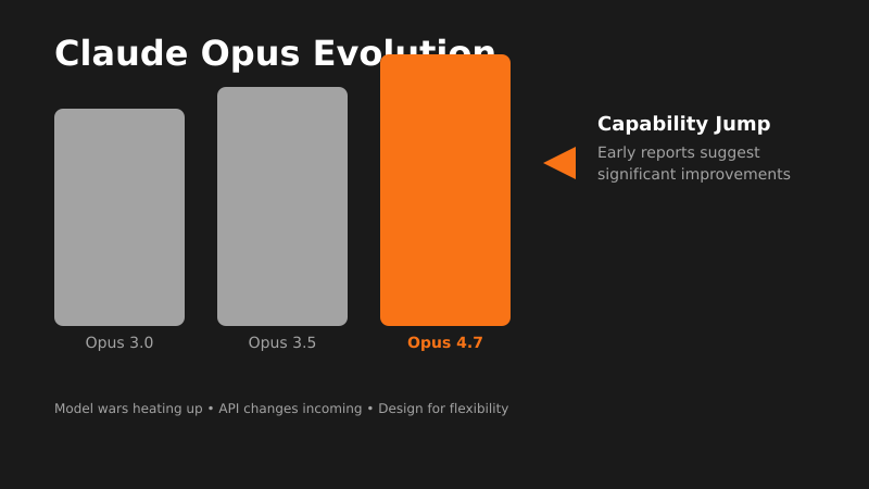 Claude Opus 4.7 Breaks Cover: The Model War Heats Up