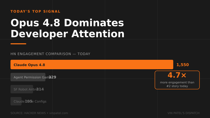 Claude Opus 4.8 Breaks Through: What Builders Need to Know