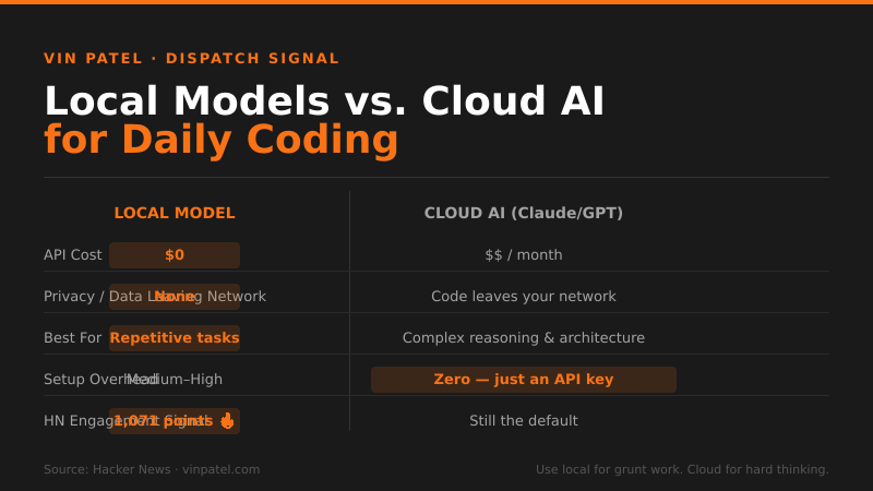 Developers Are Ditching Cloud AI for Local Models That Actually Ship