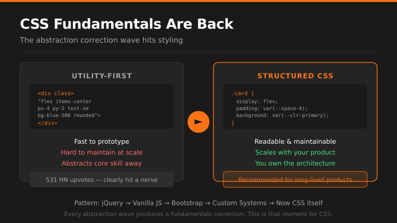 Developers Are Ditching Tailwind and Relearning CSS Fundamentals