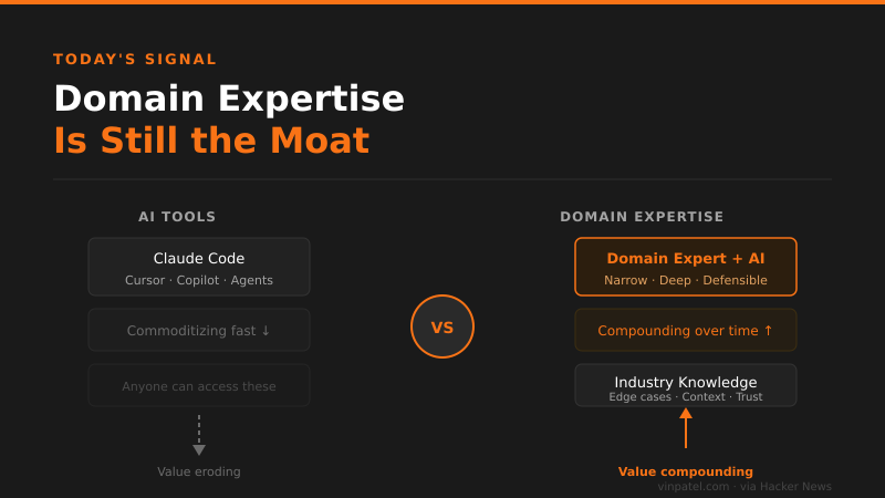 Domain Expertise Is Still the Moat AI Can't Copy