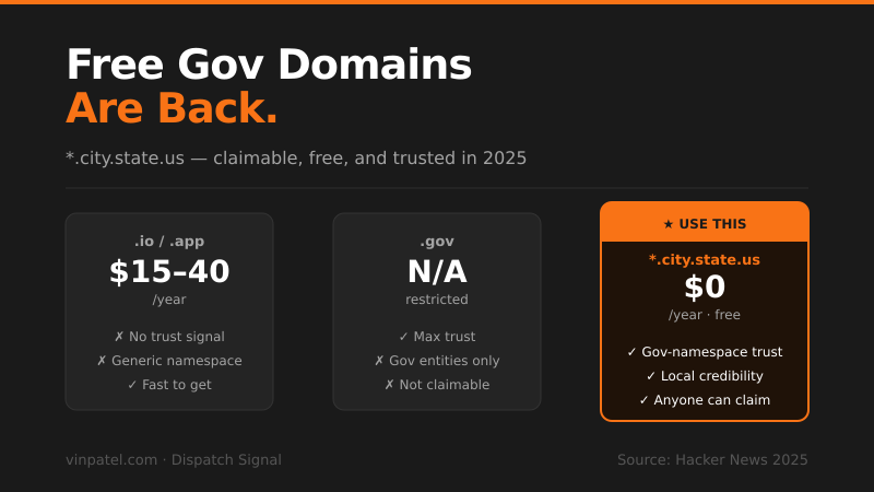 Free .city.state.us Domains Are Back — Here's Why Builders Should Care