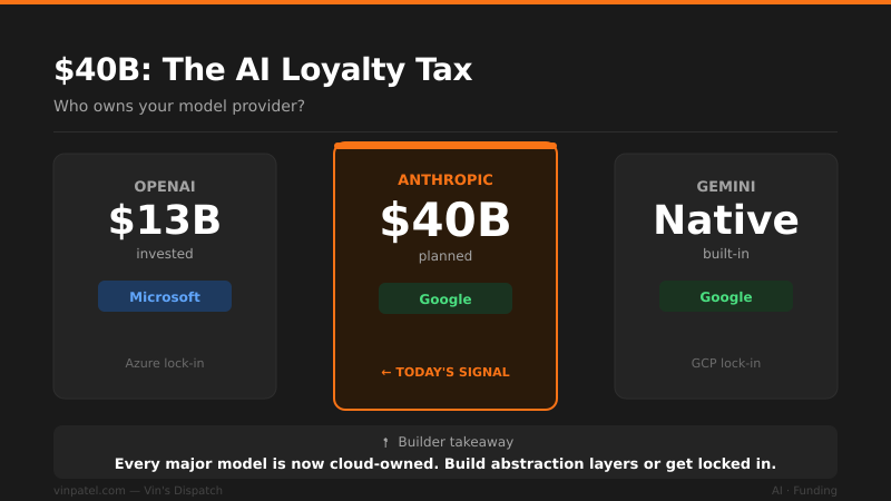 Google Doubles Down on Anthropic With Up to $40B Bet