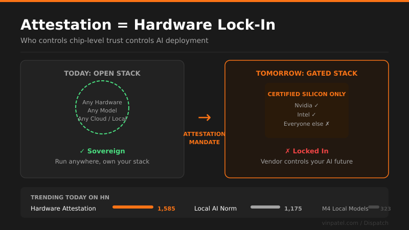 Hardware Attestation Could Lock Down the AI Stack Forever