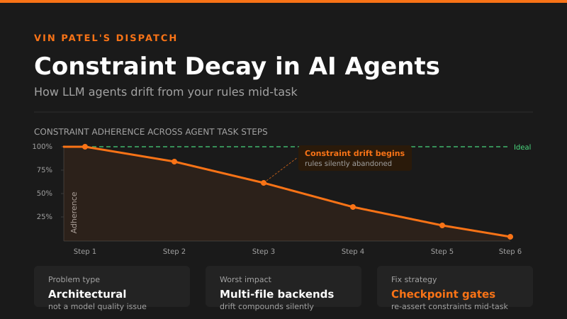 LLM Agents Break Under Constraint Drift in Real Codebases