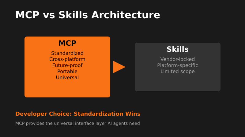 MCP vs Skills: The AI Agent Architecture Battle Lines Are Drawn