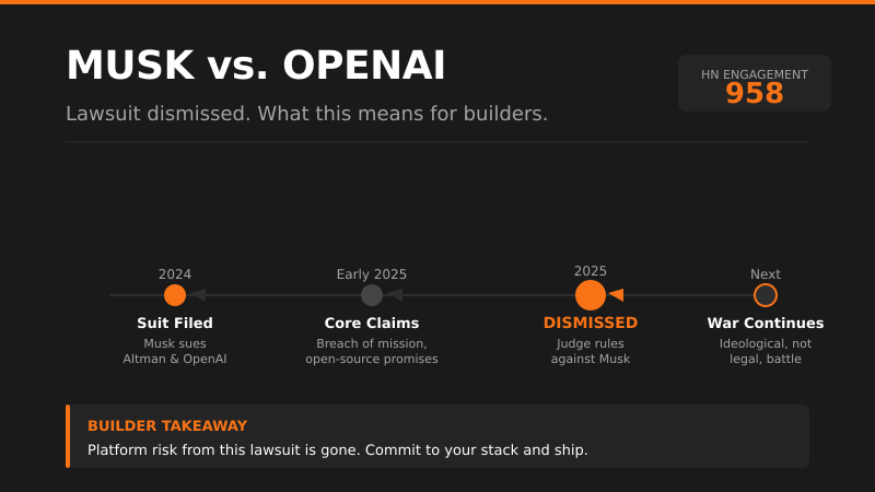 Musk vs. OpenAI: The Lawsuit Is Dead, The War Isn't