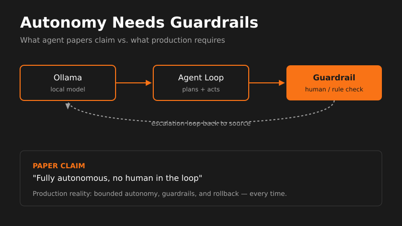 OpenClaw + Ollama: The 'Fully Autonomous' Claim Doesn't Ship