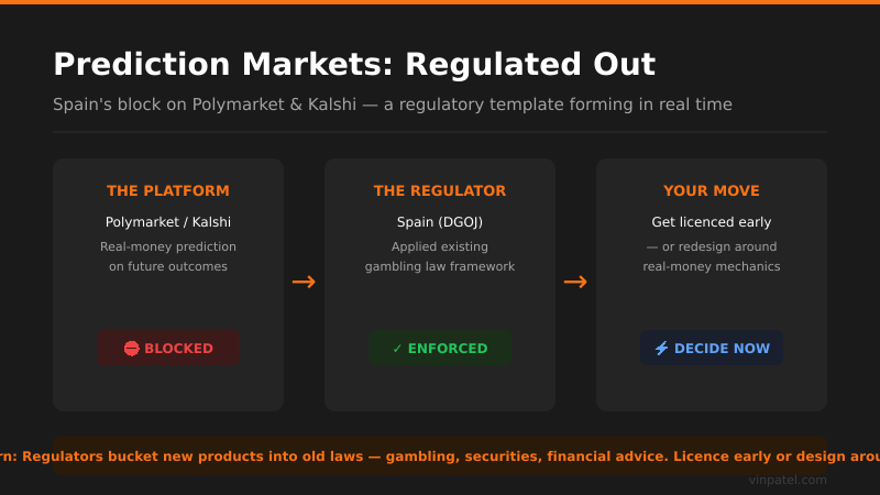 Prediction Markets Hit a Wall: What Builders Should Know