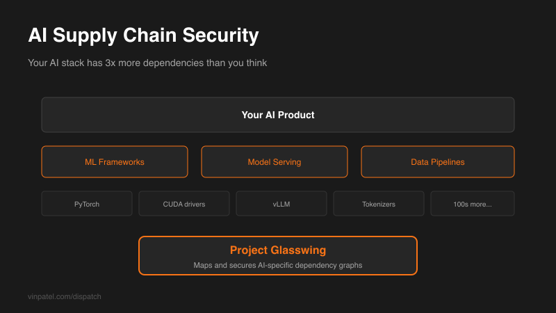 Project Glasswing: Security Infrastructure for AI Software Supply Chains
