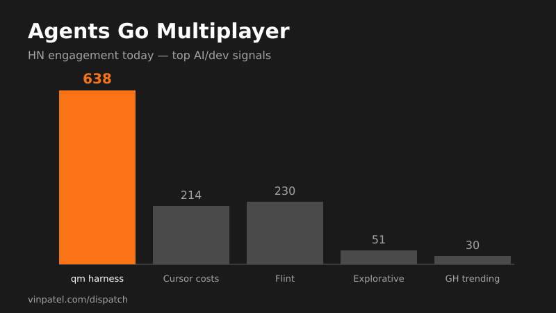 qm's Multiplayer Agent Harness Signals a New Dev Shift