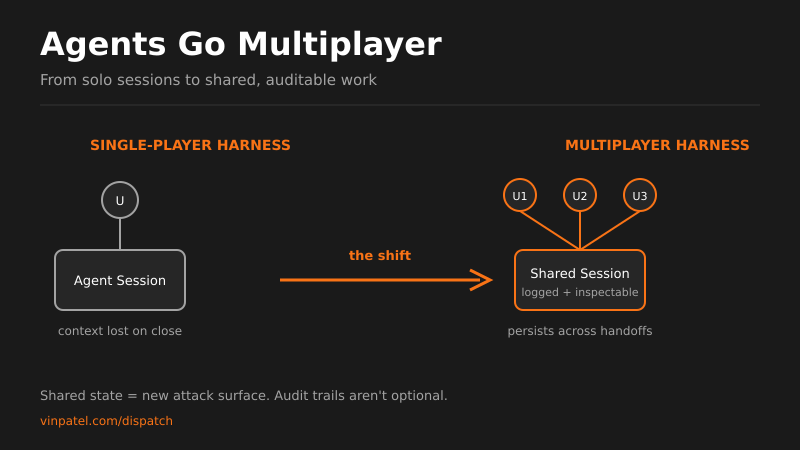 qm's Multiplayer Pitch Signals Agents Becoming Shared Infrastructure