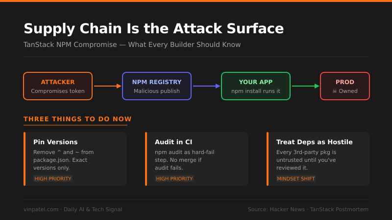 TanStack NPM Compromise: Supply-Chain Trust Is Broken