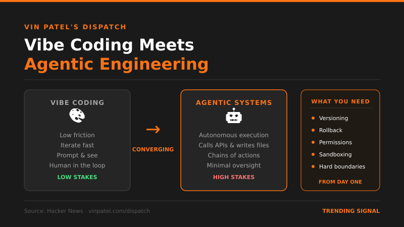 Vibe Coding Is Colliding With Agentic Engineering, Ready or Not