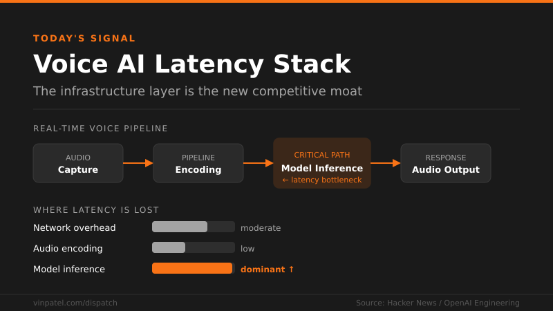 Voice AI at Scale: What OpenAI's Architecture Tells Builders